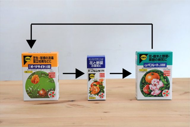 ローテーション
